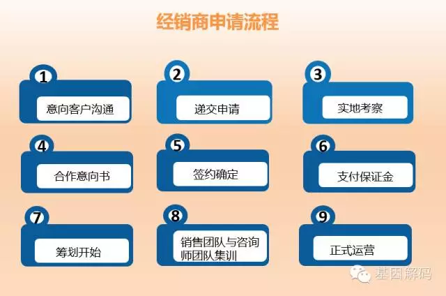 加盟政策 加盟政策