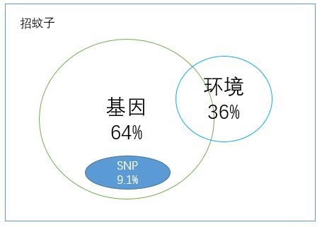 【佳学基因检测】基因检测的口碑为什么这么差? 【佳学基因检测】基因检测的口碑为什么这么差?