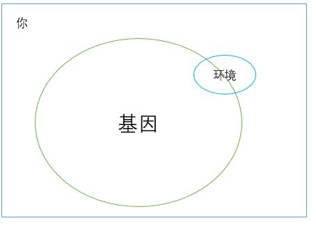 【佳学基因检测】基因检测的口碑为什么这么差? 【佳学基因检测】基因检测的口碑为什么这么差?