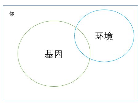 【佳学基因检测】基因检测的口碑为什么这么差? 【佳学基因检测】基因检测的口碑为什么这么差?