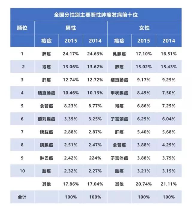 【佳学基因检测】两院院士呼吁:将基因检测筛查列入防癌国策 【佳学基因检测】两院院士呼吁:将基因检测筛查列入防癌国策