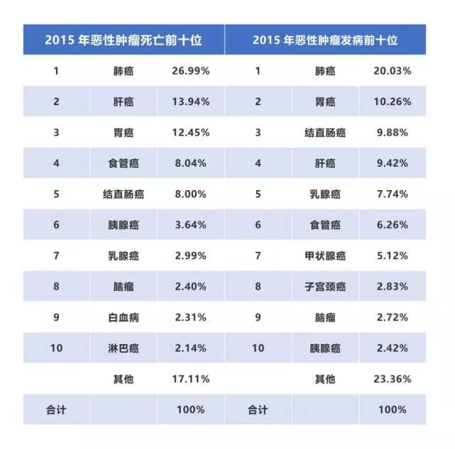 【佳学基因检测】两院院士呼吁:将基因检测筛查列入防癌国策 【佳学基因检测】两院院士呼吁:将基因检测筛查列入防癌国策