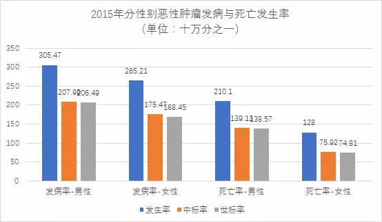 【佳学基因检测】两院院士呼吁:将基因检测筛查列入防癌国策 【佳学基因检测】两院院士呼吁:将基因检测筛查列入防癌国策