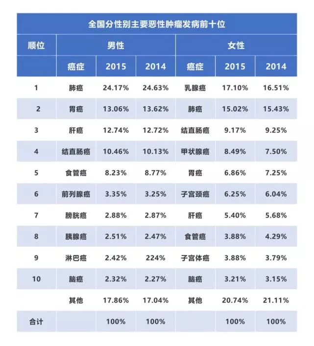 【佳学基因检测】两院院士呼吁:将基因检测筛查列入防癌国策 【佳学基因检测】两院院士呼吁:将基因检测筛查列入防癌国策