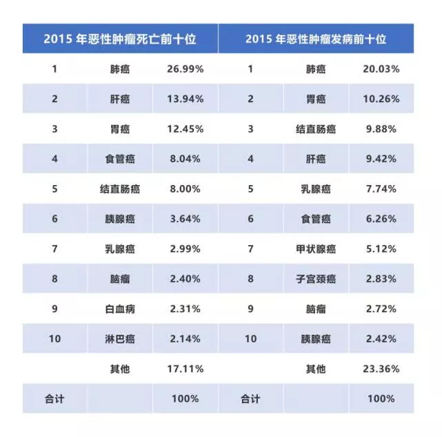 【佳学基因检测】两院院士呼吁:将基因检测筛查列入防癌国策 【佳学基因检测】两院院士呼吁:将基因检测筛查列入防癌国策