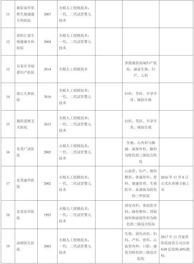 【如何生孩子】辅助生殖技术结合基因解码，解决生育难题