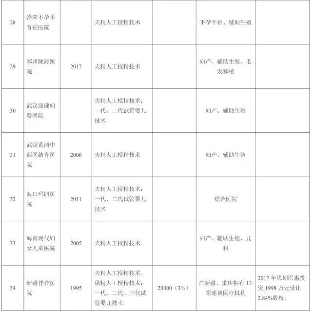 【如何生孩子】辅助生殖技术结合基因解码，解决生育难题