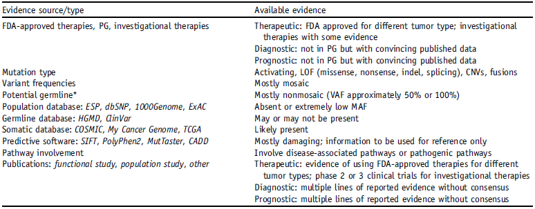 【佳学基因检测】癌症序列变异解释与报告标准指南:如何保证肿瘤基因检测的准确性? 【佳学基因检测】癌症序列变异解释与报告标准指南:如何保证肿瘤基因检测的准确性?