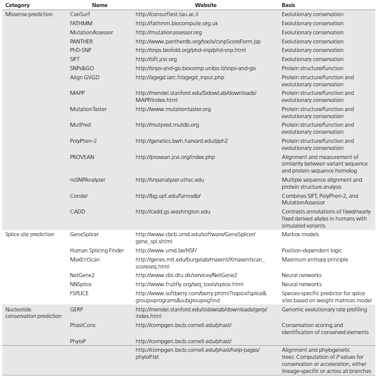 【佳学基因检测】遗传变异分类标准与指南——行业质量要求、规范