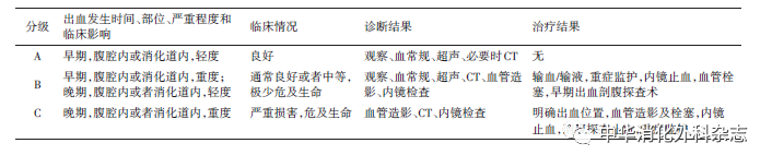 【佳学基因检测】胰腺癌基因检测与诊断治疗指南