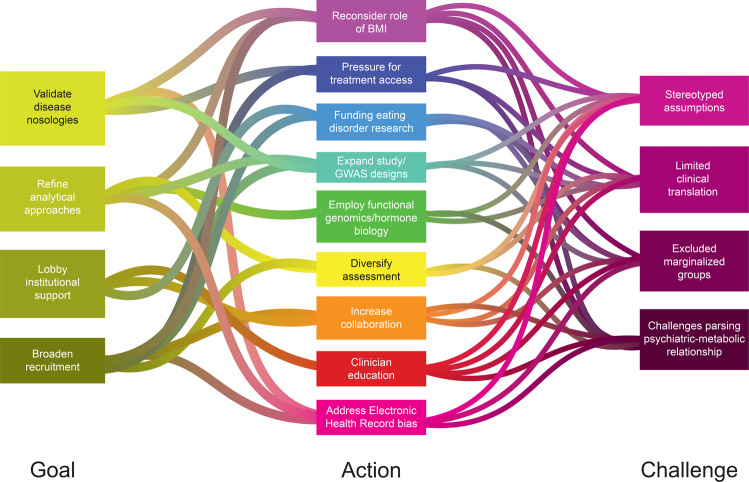 【佳学基因检测】进食异常、吃饭困难的基因解码:基因检测依据 【佳学基因检测】进食异常、吃饭困难的基因解码:基因检测依据