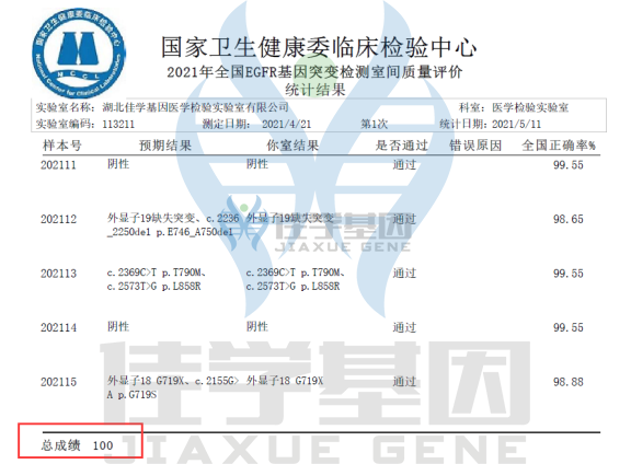 【佳学基因检测】分子遗传学CLCN1知识点 【佳学基因检测】分子遗传学CLCN1知识点