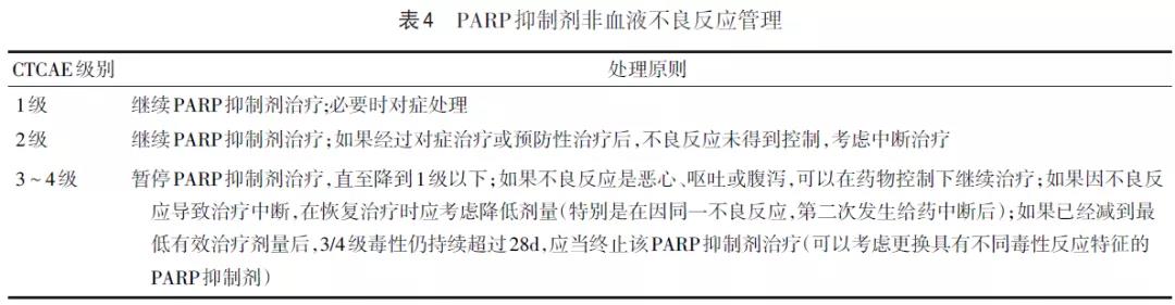 【佳学基因检测】中国卵巢上皮性癌维持治疗指南标准及基因检测要求