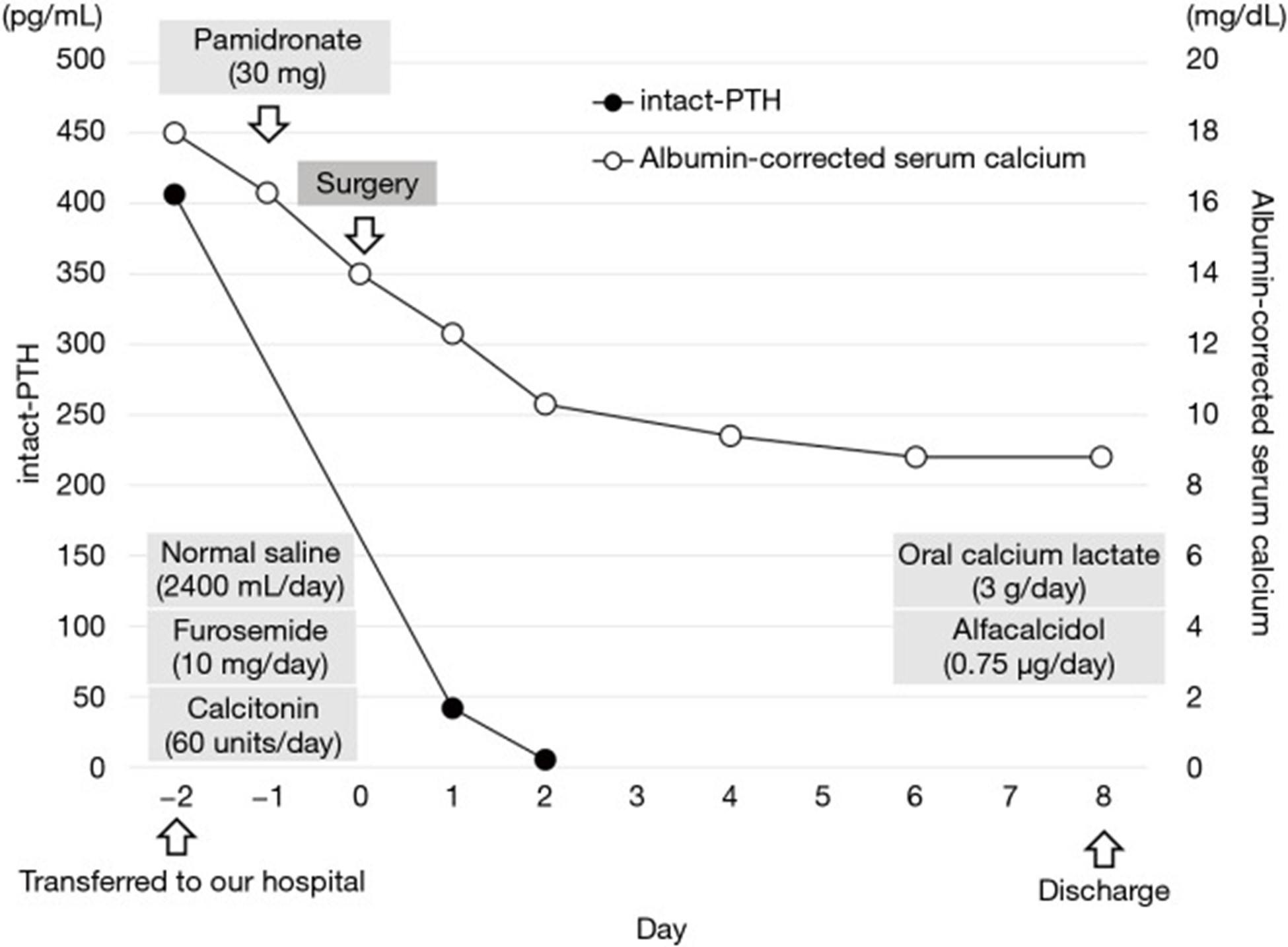 【佳学基因检测】原发性甲状旁腺功能亢进及钙代谢基因解码基因检测