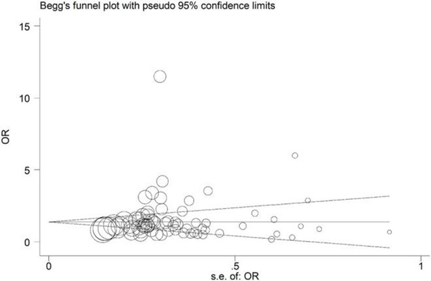 【佳学基因检测】肾结石基因检测位点及应用效果分析 【佳学基因检测】肾结石基因检测位点及应用效果分析