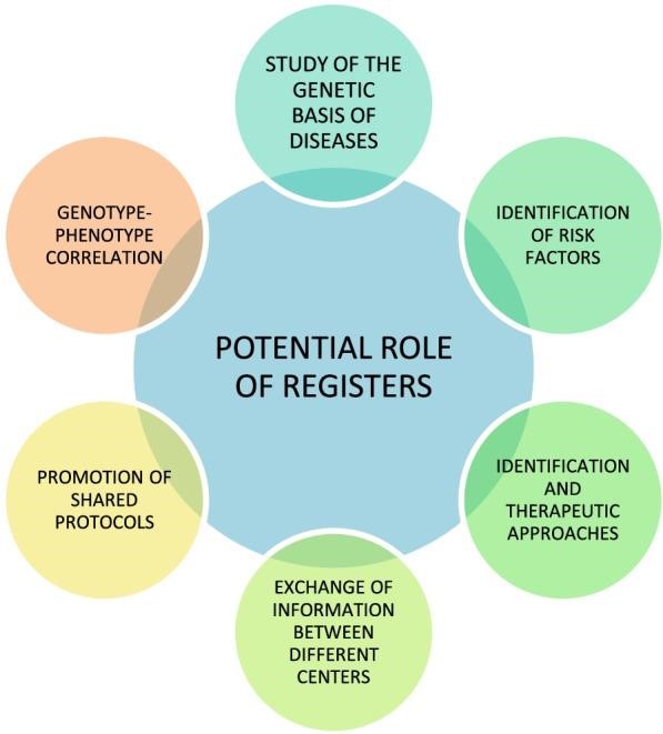【佳学基因检测】儿童和青少年家族性高胆固醇血症基因检测及其解决方案 【佳学基因检测】儿童和青少年家族性高胆固醇血症基因检测及其解决方案