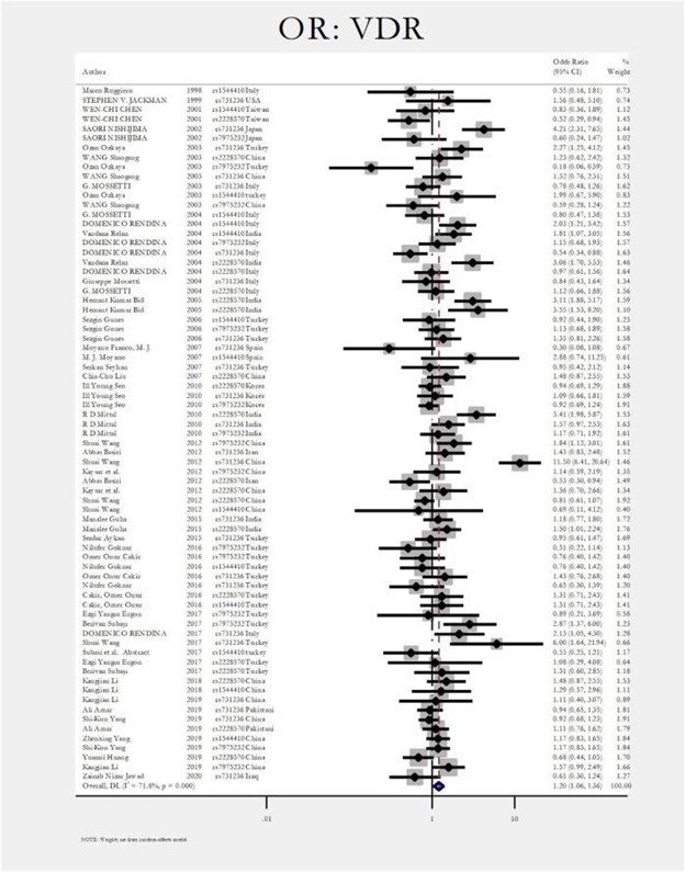 【佳学基因检测】肾结石基因检测位点及应用效果分析 【佳学基因检测】肾结石基因检测位点及应用效果分析