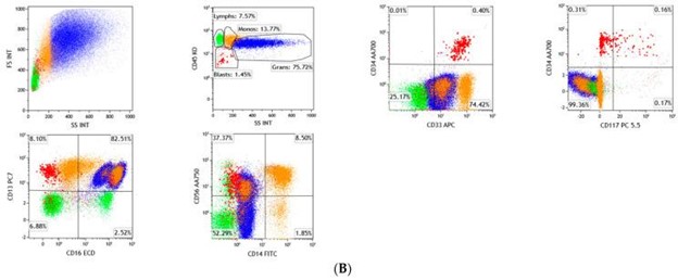 【佳学基因检测】骨髓增生异常综合征的基因解码与基因检测:诊断和筛查基础 【佳学基因检测】骨髓增生异常综合征的基因解码与基因检测:诊断和筛查基础