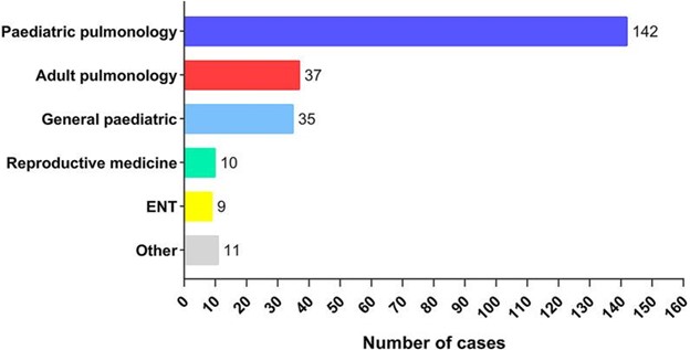 【佳学基因检测】原发性纤毛运动障碍临床表现及基因检测结果的变化 【佳学基因检测】原发性纤毛运动障碍临床表现及基因检测结果的变化
