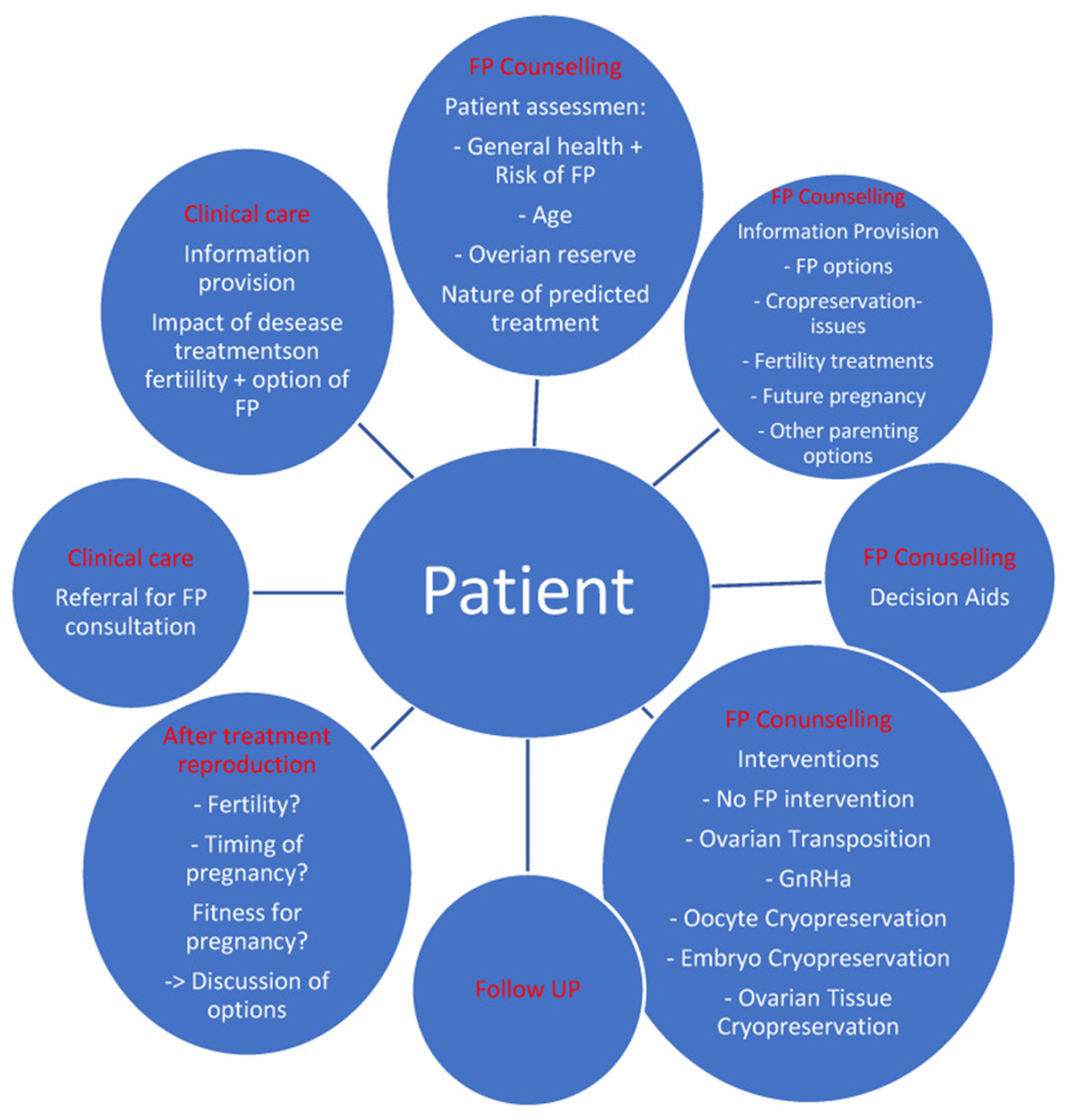 【佳学基因检测】BRCA1/2突变乳腺癌女性和健康个体的生育咨询 【佳学基因检测】BRCA1/2突变乳腺癌女性和健康个体的生育咨询