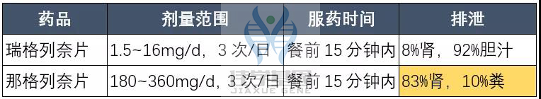 【佳学基因检测】如果没有做基因检测,糖尿病用药至少要知道这些要点 【佳学基因检测】如果没有做基因检测,糖尿病用药至少要知道这些要点