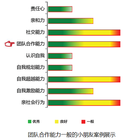 【佳学基因检测】这些关于FOSB的内容，是疾病风险评估准确性的必要条件