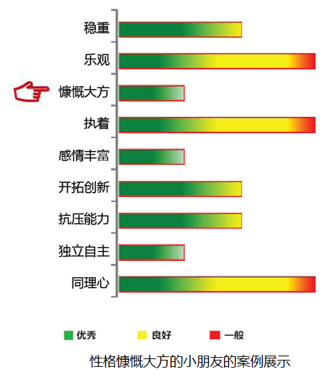 【佳学基因检测】高密度芯片疾病风险评估FSHB有突变，结果准确吗？
