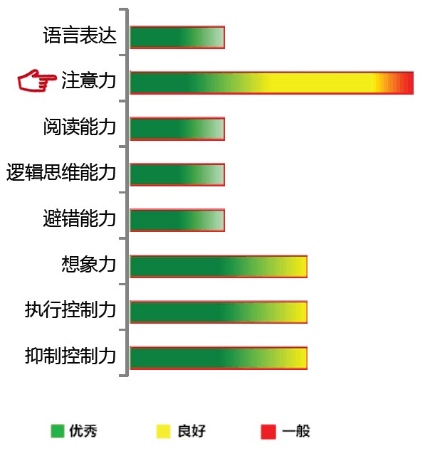 【佳学基因检测】注意力基因解码基因检测 【佳学基因检测】注意力基因解码基因检测