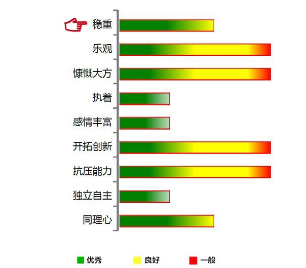 【佳学基因检测】稳重天赋基因解码、基因检测