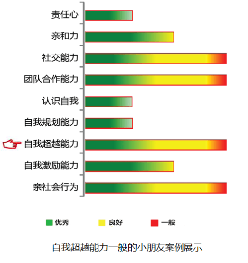 【佳学基因检测】自我超越基因解码、基因检测 【佳学基因检测】自我超越基因解码、基因检测