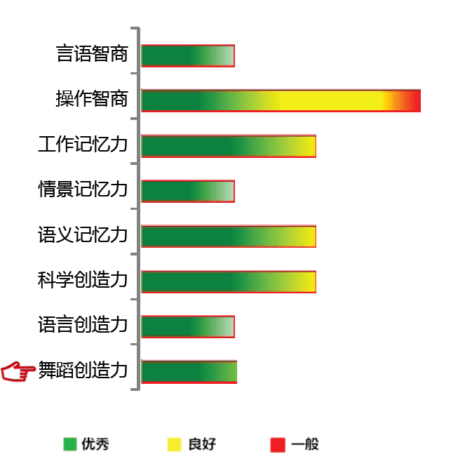 【佳学基因检测】舞蹈创造力基因解码、基因检测 【佳学基因检测】舞蹈创造力基因解码、基因检测