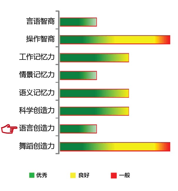 【佳学基因检测】微阵列疾病筛查FLII突变的结果可靠吗？