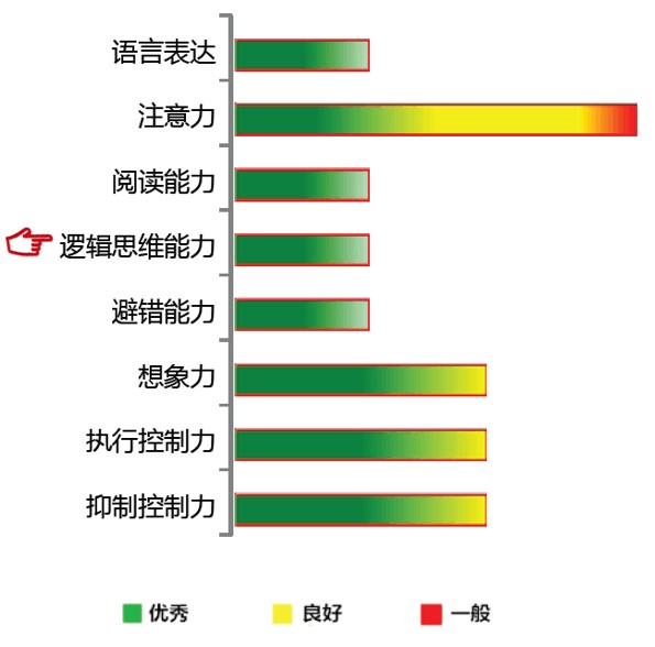 【佳学基因检测】高精度疾病风险评估为什么包含GALC基因？