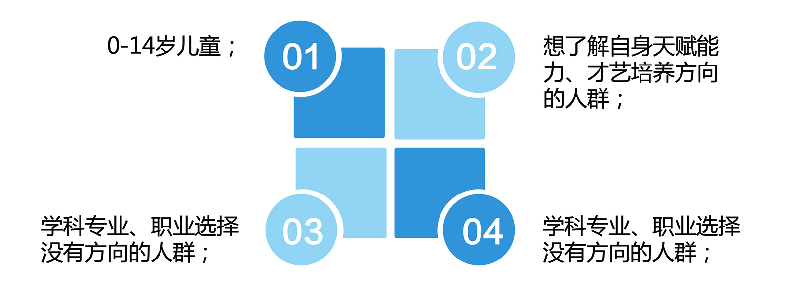 【佳学基因检测】医学院专升本关于GALT基因评估分析的基本技能