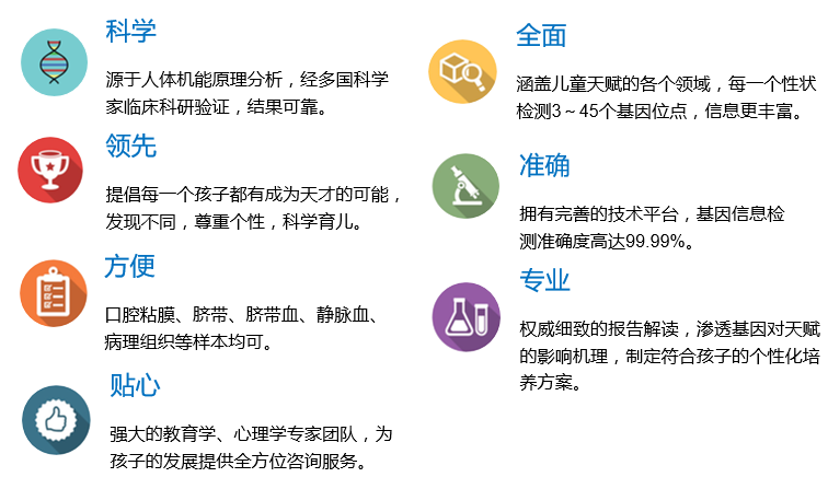 【佳学基因-基因检测】避错能力基因检测 【佳学基因-基因检测】避错能力基因检测