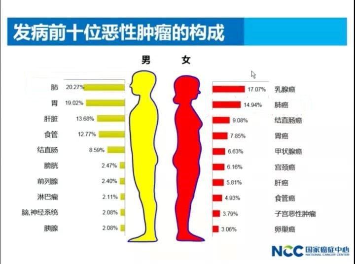【佳学基因-基因检测】乳腺癌精准治疗之分子分型治疗时代 【佳学基因-基因检测】乳腺癌精准治疗之分子分型治疗时代