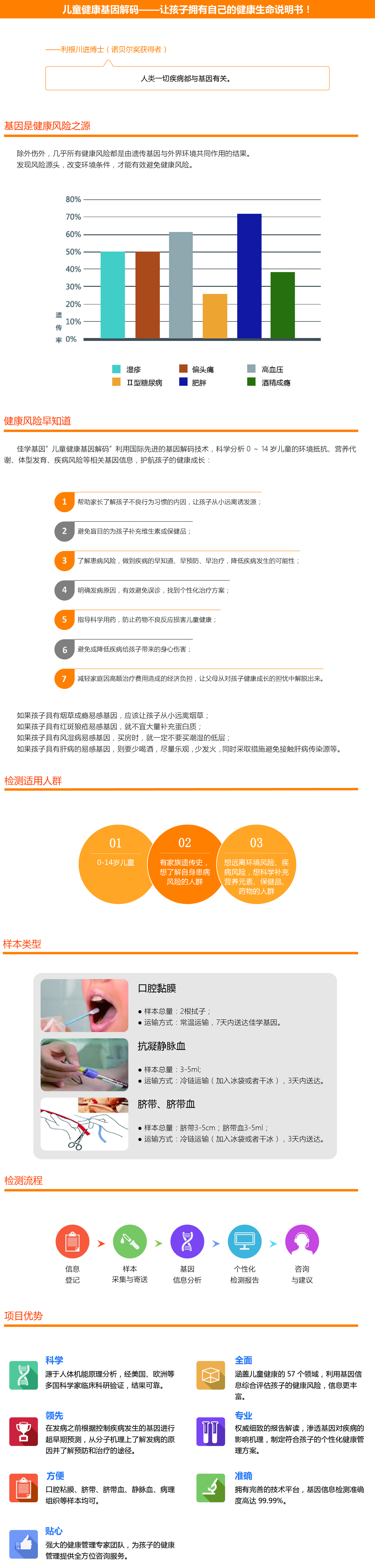 【佳学基因检测】强直性脊柱炎基因解码、基因检测 【佳学基因检测】强直性脊柱炎基因解码、基因检测