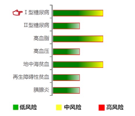 【佳学基因检测】I型糖尿病基因解码、基因检测 【佳学基因检测】I型糖尿病基因解码、基因检测
