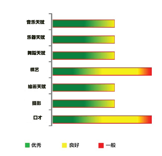 【佳学基因检测】摄影天赋基因解码、基因检测 【佳学基因检测】摄影天赋基因解码、基因检测