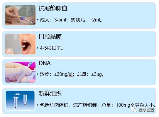 【佳学基因案例】多囊肾基因检测、基因解码 【佳学基因案例】多囊肾基因检测、基因解码