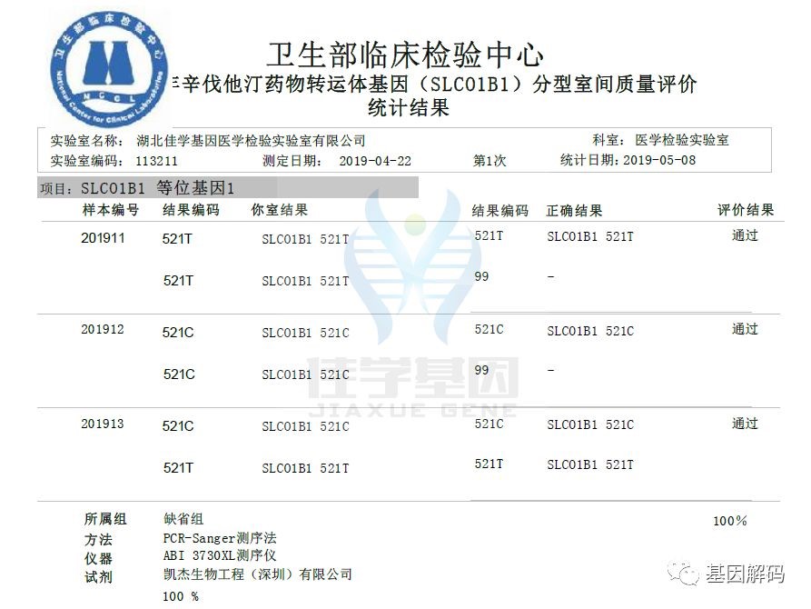 喜讯 | 佳学基因精准用药满分通过2019年全国临床检验室间质评 喜讯 | 佳学基因精准用药满分通过2019年全国临床检验室间质评