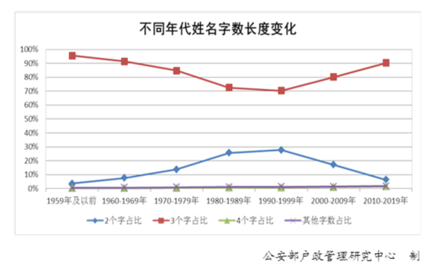 【佳学基因检测】盘古大模型FGB分子病理检测的信息标签 【佳学基因检测】盘古大模型FGB分子病理检测的信息标签